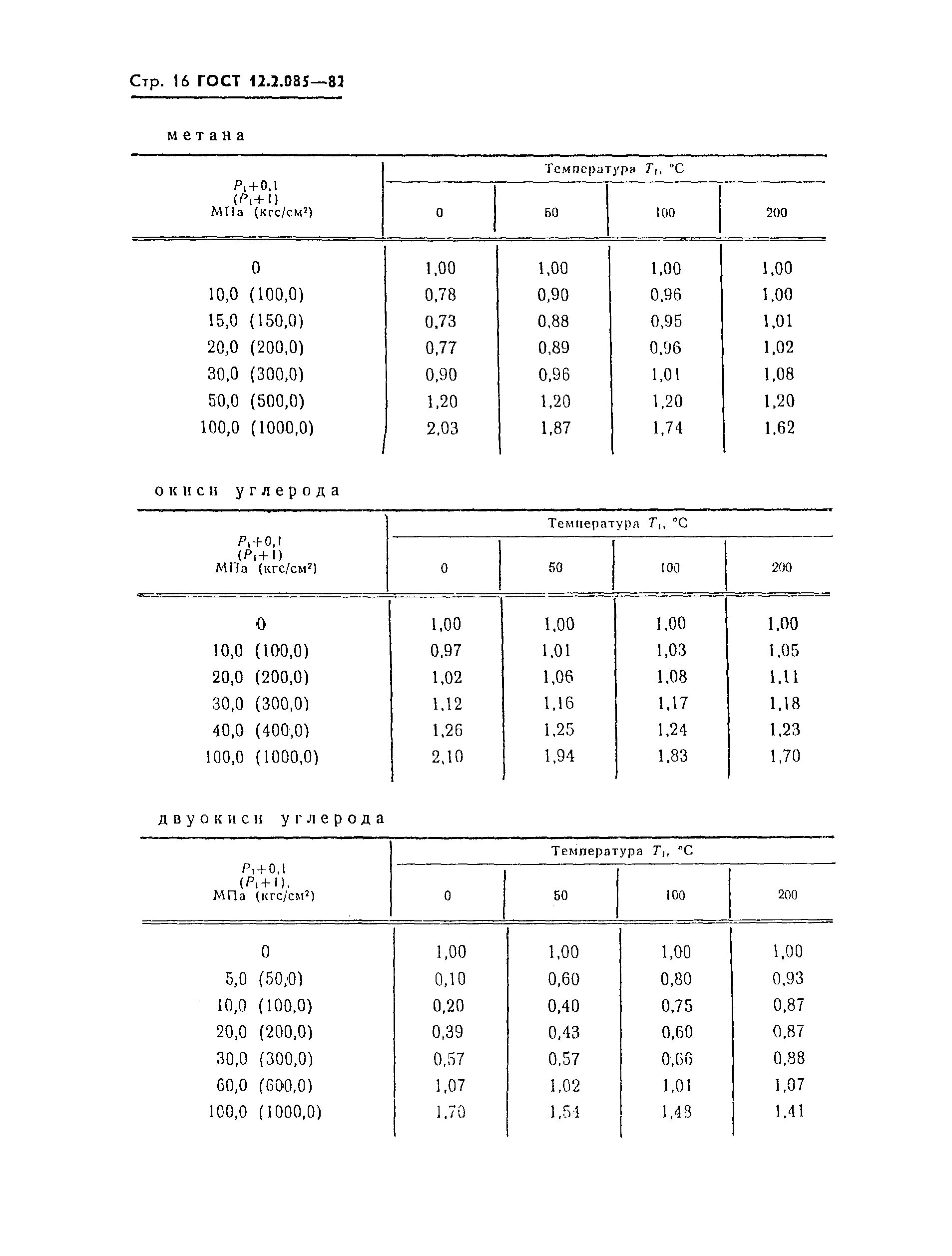 Гост 12.2 007.0 75 статус. ГОСТ на толщину стенок предохранительных. Клапан предохранительный 70 кгс/см2. Сосуд под давлением 2 класс опасности.