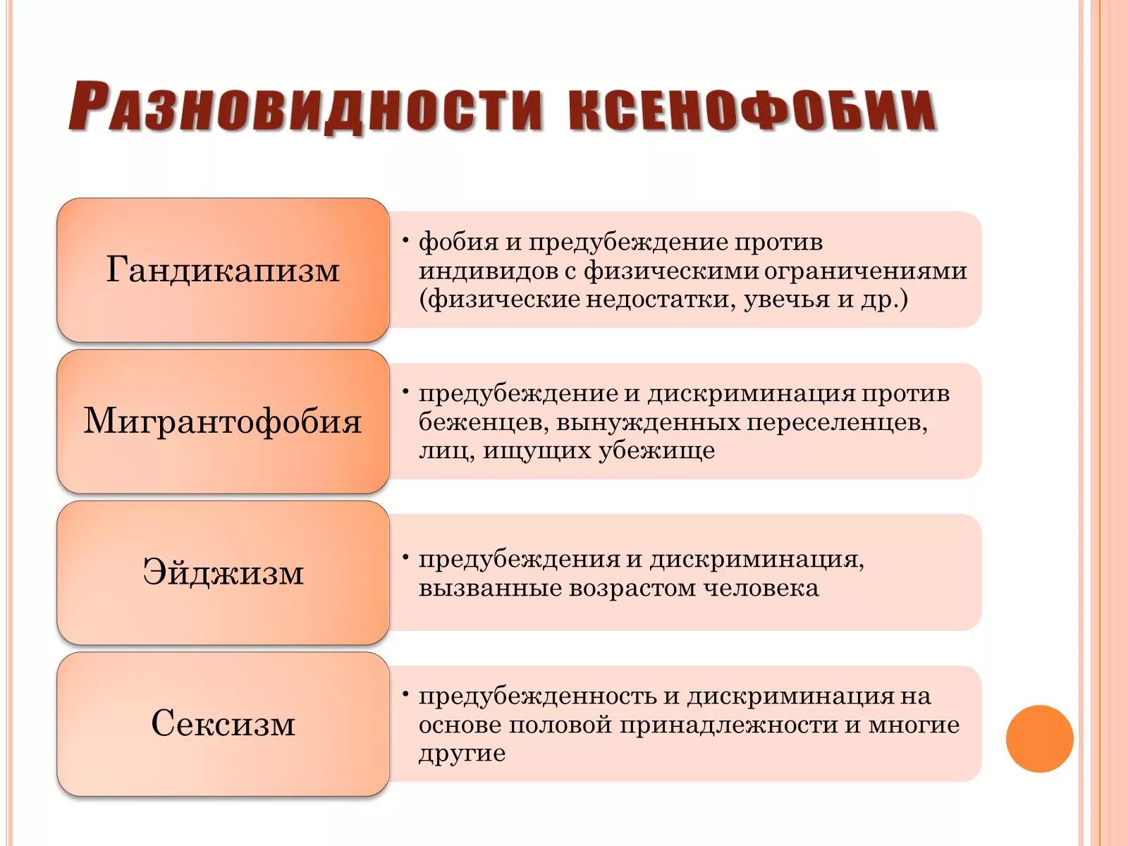 Виды ксенофобии. Ксенофобия типы. Виды ксенофобии и примеры. Ксенофобия примеры