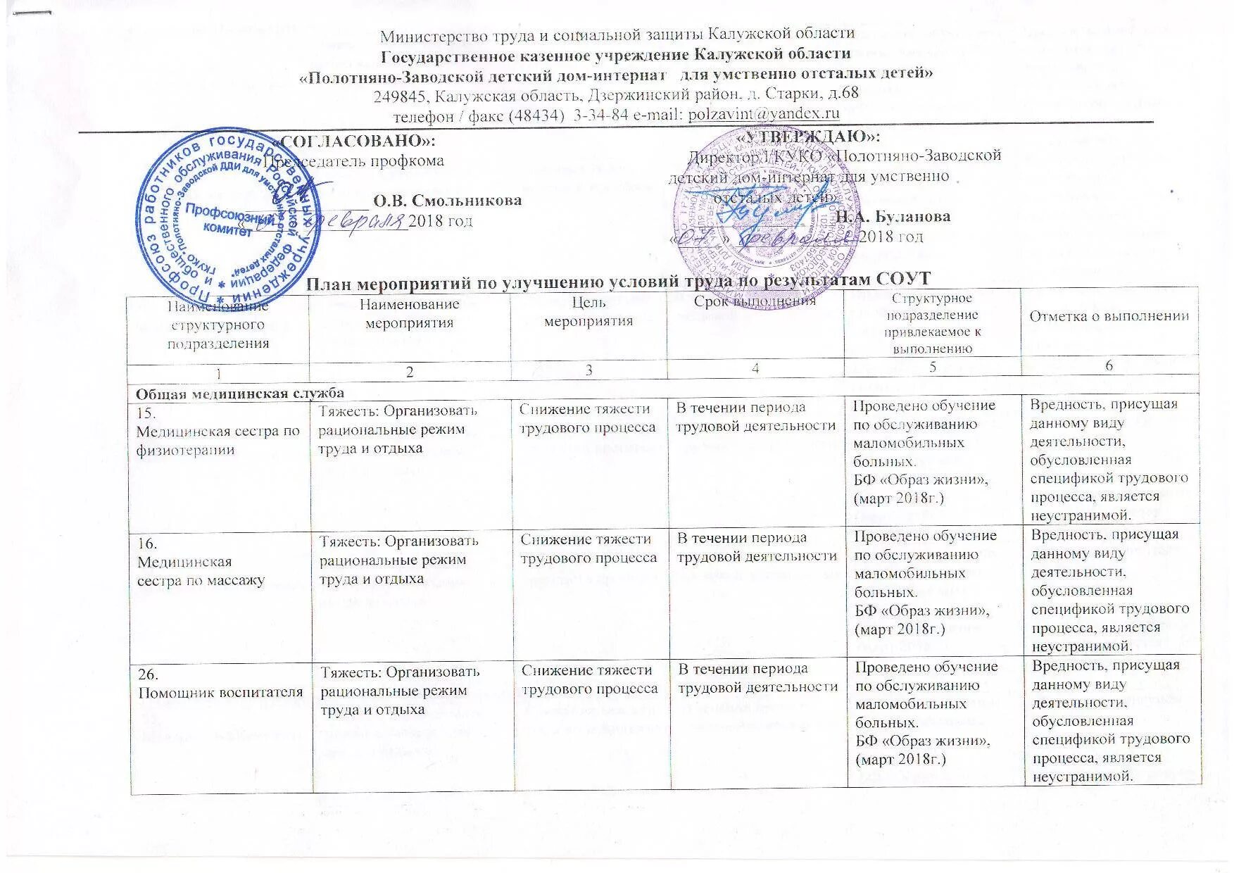 Отчет мероприятий по охране труда. План мероприятий по специальной оценке условий труда образец. План мероприятий по улучшению условий. План мероприятий по результатам СОУТ. План мероприятий по улучшению условий труда по результатам СОУТ.