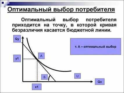 И оптимально подобранным решениям