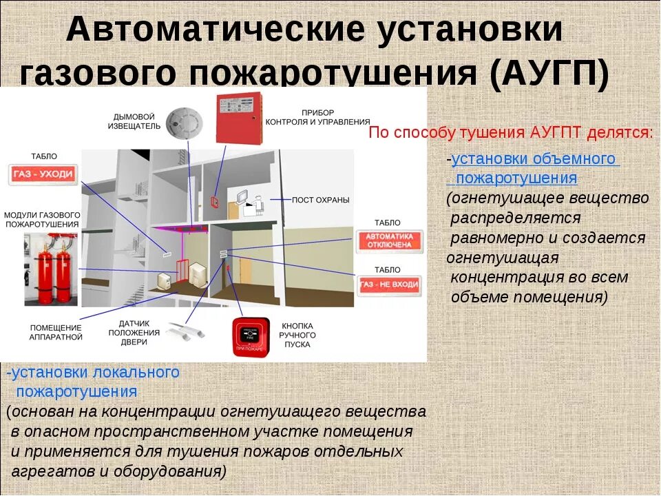 Принцип действия автоматических установок пожаротушения. ГАЗ используемый в системах газового пожаротушения. Система газового пожаротушения АУГП. Схема установки установки газового пожаротушения.