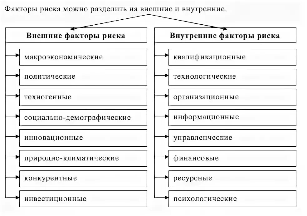 Внутренние факторы экономической безопасности. Примеры внешних факторов риска. Факторы рисков менеджмент. Внешние и внутренние факторы риска. Типы факторов риска.