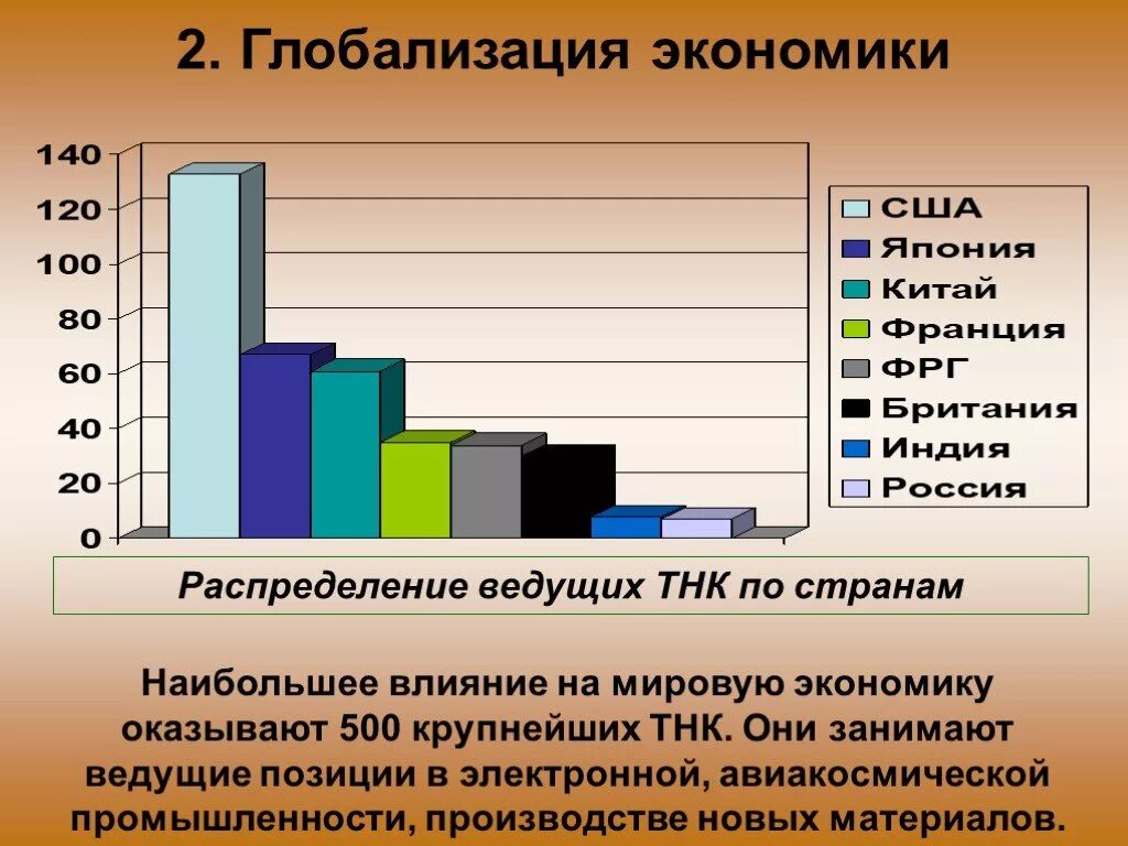 Влияние стран на мировую экономику. Глобализация мирового хозяйства. Глобализация мировой экономики. Глобализация графики. Экономика и экономическая статистика