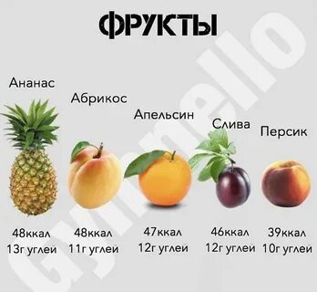 Абрикосы калорий