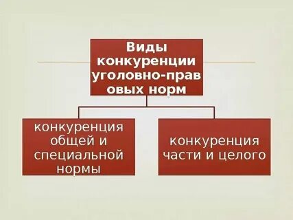 Понятие и виды конкуренции правовых норм