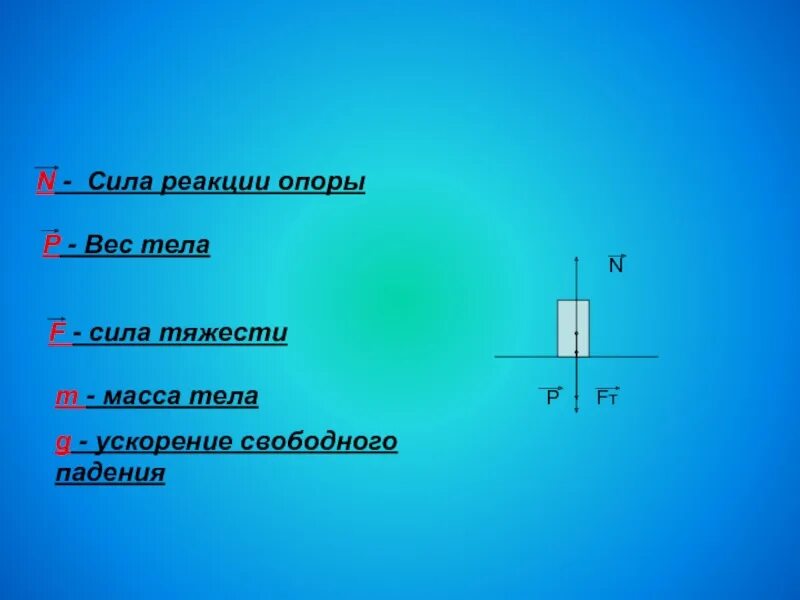 Сила опоры рисунок. N сила реакции опоры. Вес тела и сила реакции опоры. Сила реакции опоры равна силе тяжести. Вес тела равен силе реакции опоры.