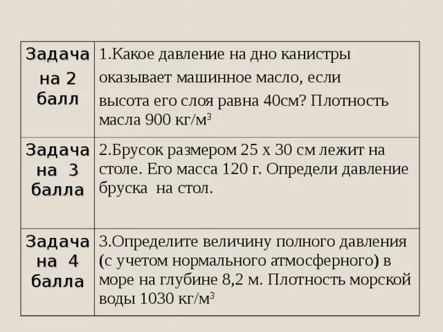 Давление какой род. Давление какой род