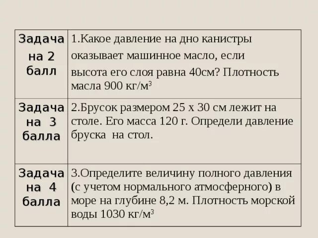 Равен 40 тесты. Какое давление на дно канистры высотой 40 см оказывает машинное масло. Плотность машинного масла 900 кг/м3. Какое давление на дно канистры оказывает слой бензина высотой 50 см. Определите давление машинного масла на дно канистры.