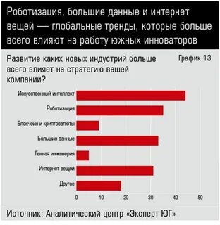 Влияние трендов