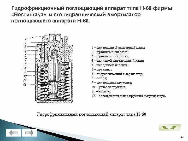 Типы поглощающих