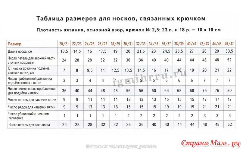 Сколько набрать петель крючком. Таблица расчета петель для вязания крючком. Таблица размеров для вязания носков крючком. Носки крючком таблица размеров. Детские носки крючком таблица размеров.