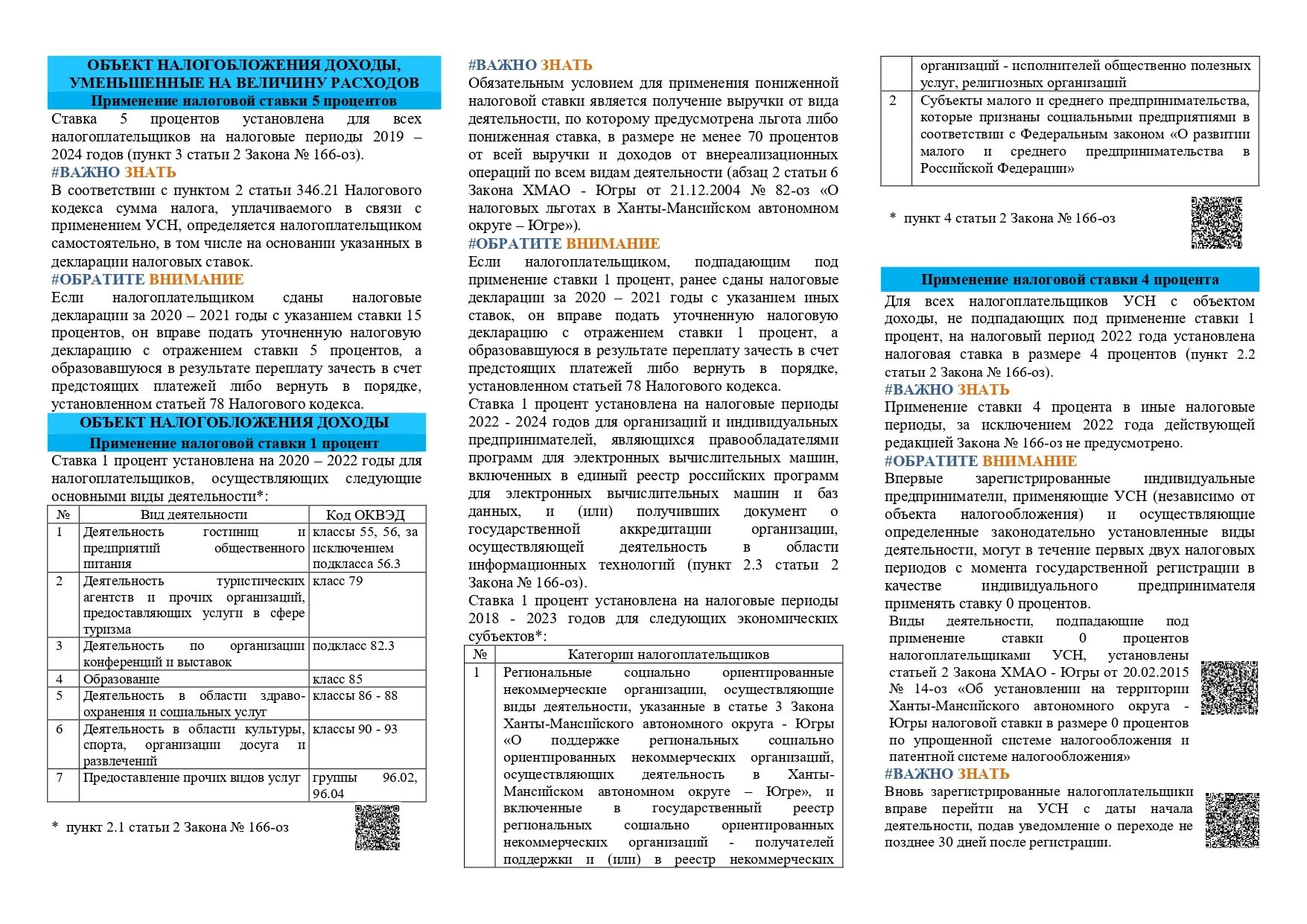 3462010 код налоговой льготы усн. Ставки усн 2021. Налоговые каникулы для ип на усн. Усн доходы ставка. Декларация усн 1с.