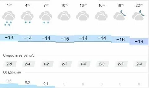 Погода в ноябре в ишимбае