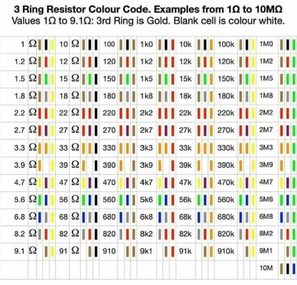 Таблица резистов. SMD резистор 100 ом маркировка. Резистор к15 маркировка. Таблица маркировки SMD резисторов 1%. Резистор 22к маркировка цветовая.