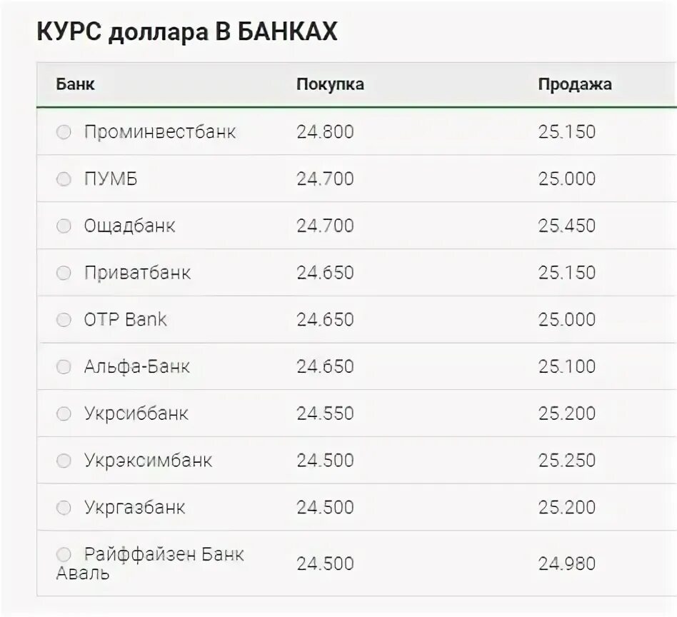 Курсы валют в москве банк металлург. Курсы валют в москве банк металлург. Курсы валют в москве банк металлург. Курс доллара. Курсы валют в москве банк металлург.
