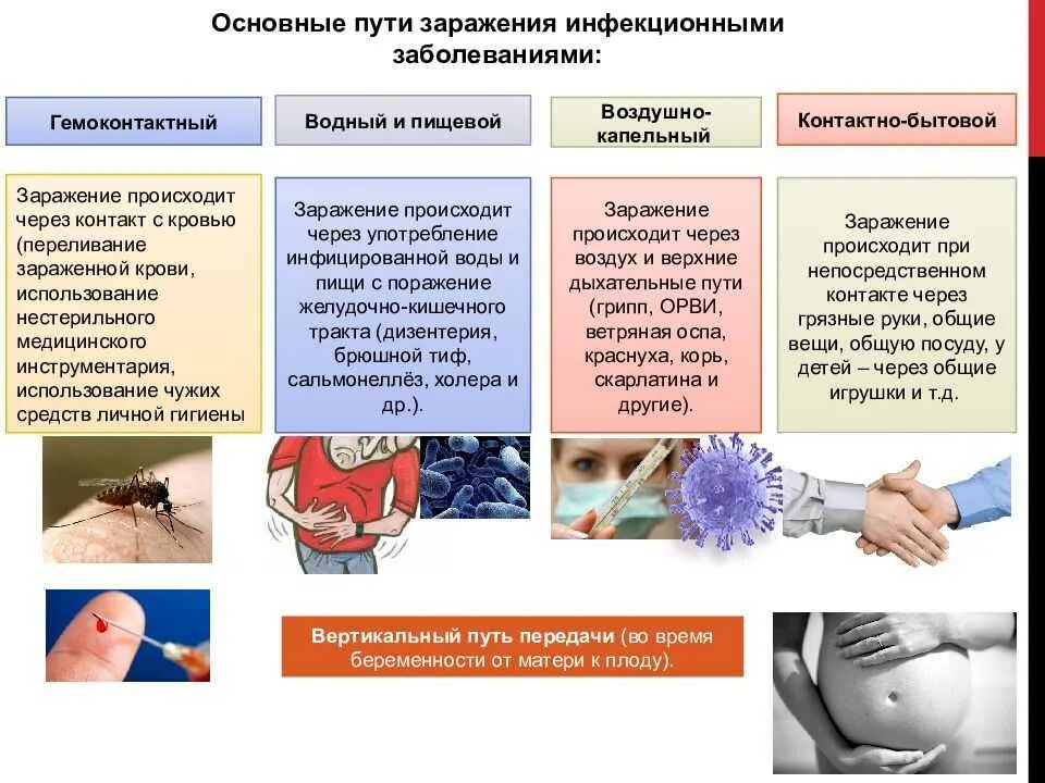 Заражение информацией