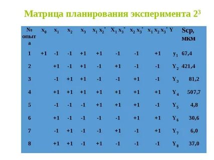 Эксперимент матрица