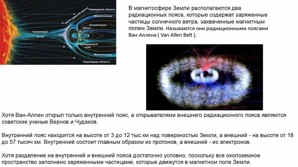 Радиационный пояс земли Ван Аллена. Пояс Алена Ван Аллена. Ван Аллен магнитные поля земли. Магнитосфера земли радиационный пояс земли.