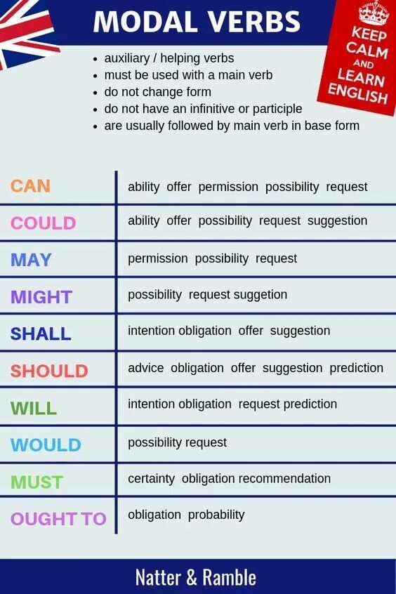 Use modal verbs. Modal verbs. modal verbs в английском. modal verbs in english. грамматику “modal verbs”..