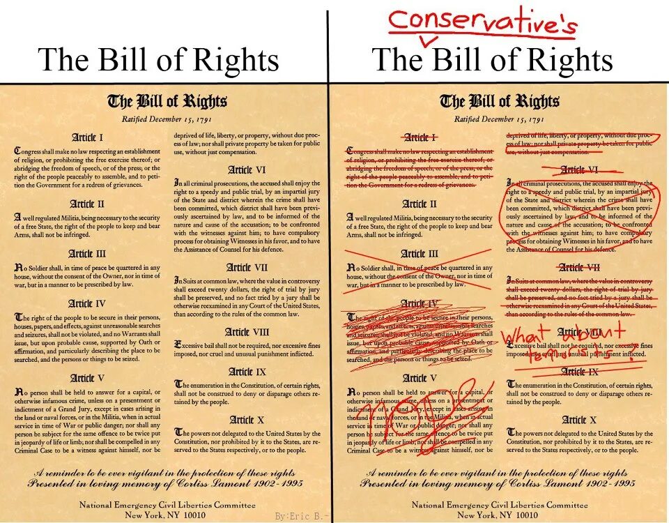 Vocabulary check. 1787 год конституция сша билль о правах. Билль о правах 1791 г в сша. Bill of rights is таблица. Bill перевод.