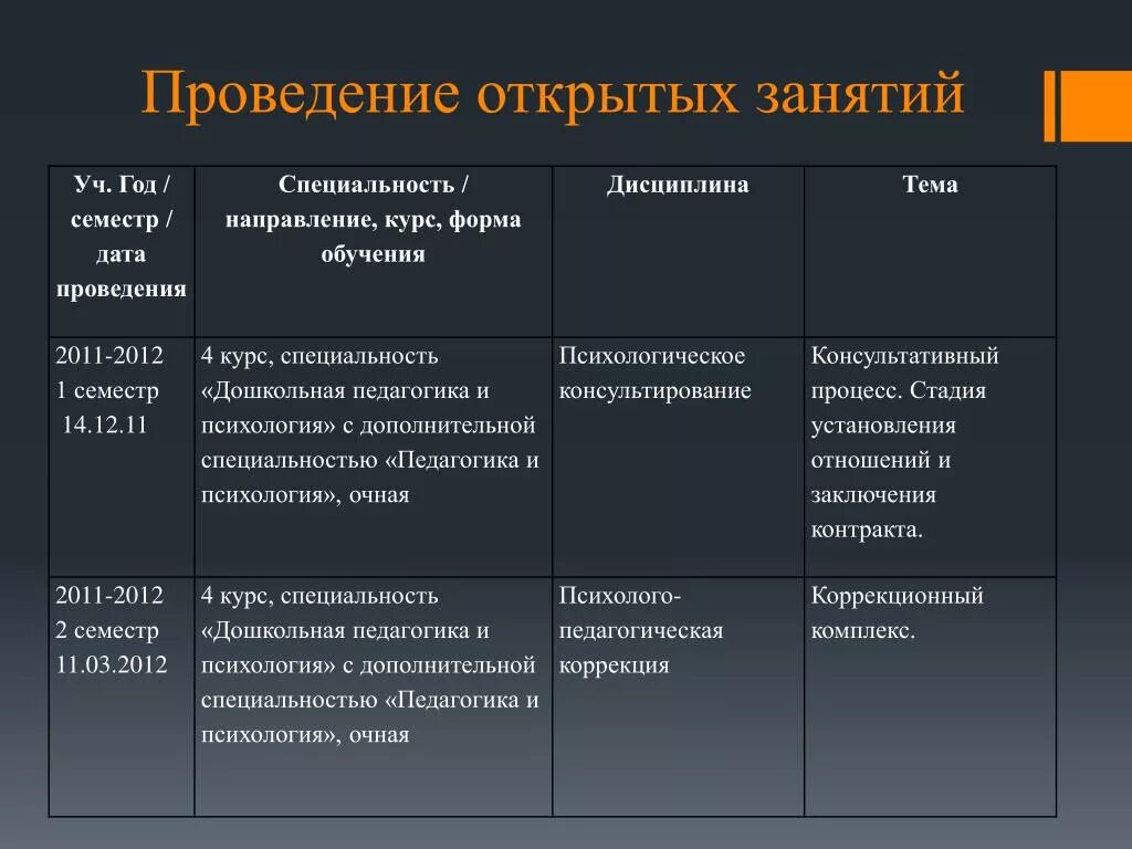 Формы открытых уроков. Формы открытых занятий. виды открытых уроков. типы открытых уроков.
