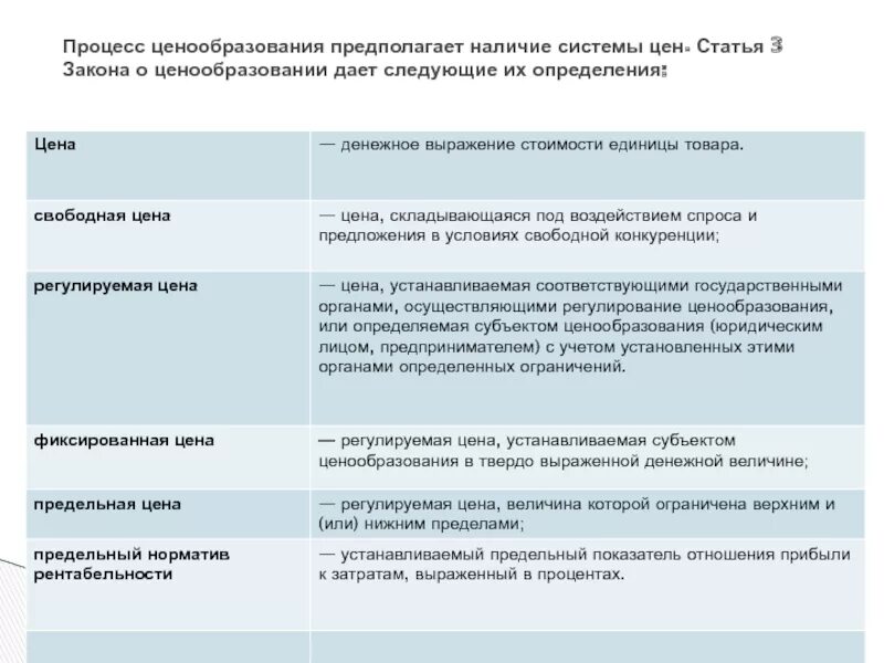 Законы ценообразования. Законодательство в ценообразовании. Процесс ценообразования. Закон ценообразования в экономике.