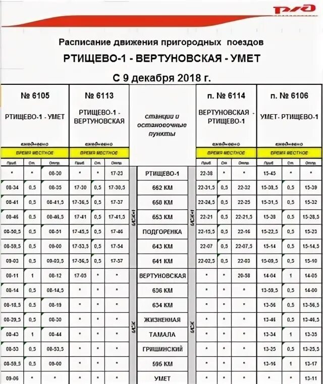 Расписание электричек пенза ртищево на сегодня. Расписание электричек Саратов. Электричка Балашов Саратов расписание. Расписание автобусов Ртищево Саратов. Электропоезд Балашов Саратов расписание.