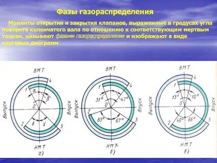 Градусы открытия клапанов