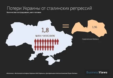 Число жертв репрессий