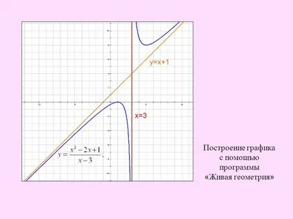 У х2 0 постройте график