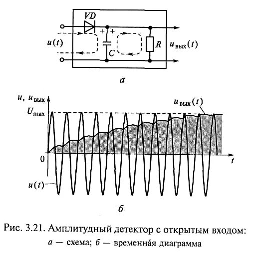 Амплитудный демодулятор схема. Синхронный амплитудный детектор схема. Синхронный детектор схема. Схема последовательного амплитудного детектора. А4 детектор с риви