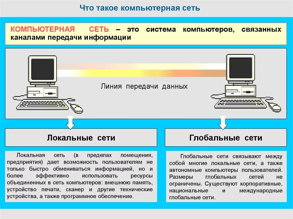 Передача информации в компьютерных сетях. Система компьютеров связанных каналами передачи информации это. Как устроена компьютерная сеть. Локальная сеть.