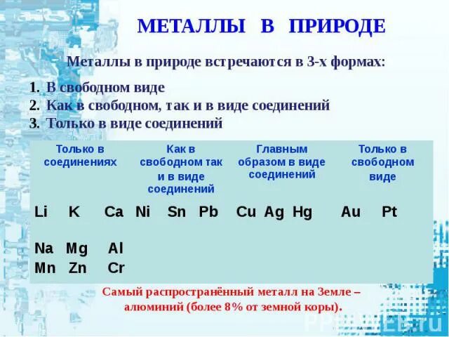 В виде чего металлы встречаются в природе. Металлы в природе в виде простых веществ. Металлы встречающиеся в природе в Свободном виде. Металлы в природе встречаются. Активные металлы в природе встречаются в виде.