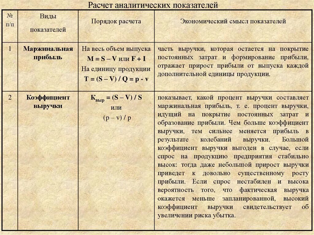 Расчет аналитических показателей. Аналитический расчет это. Описание аналитических показателей. Расчеты по аналитической части.