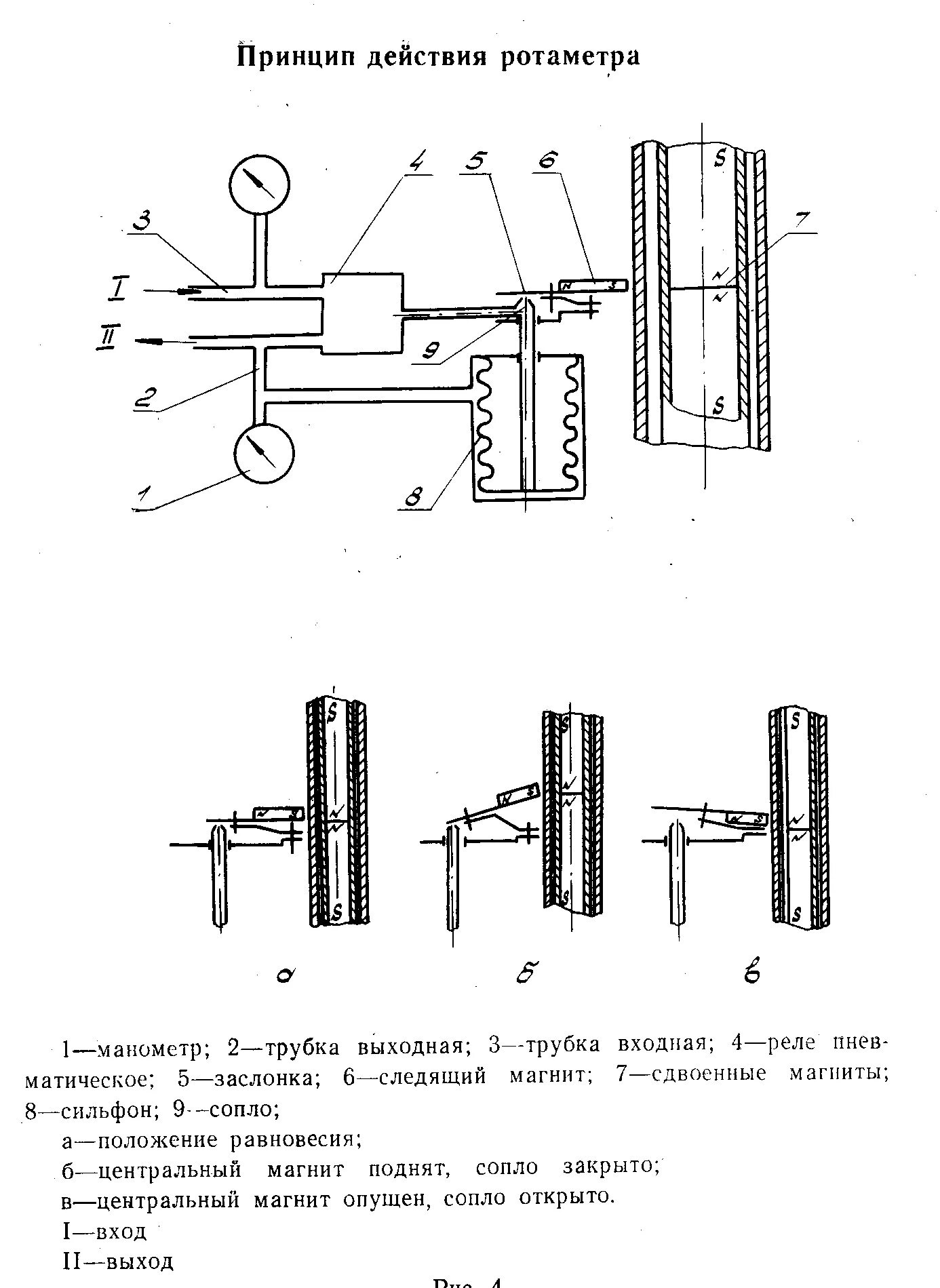 Ротаметр принцип действия. Ротаметр принцип действия. Метод постоянного перепада давлений ротаметр. Расходомер перепада давления принцип действия. Расходомеры обтекания принцип действия.