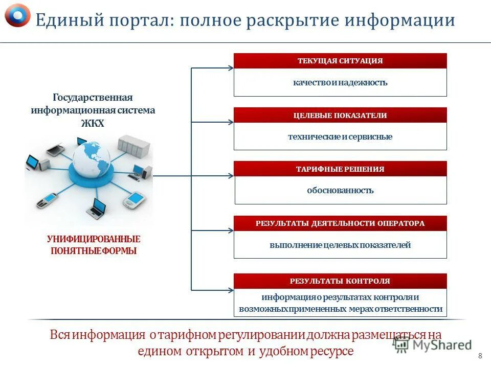 Единый портал жкх. Единый портал жкх