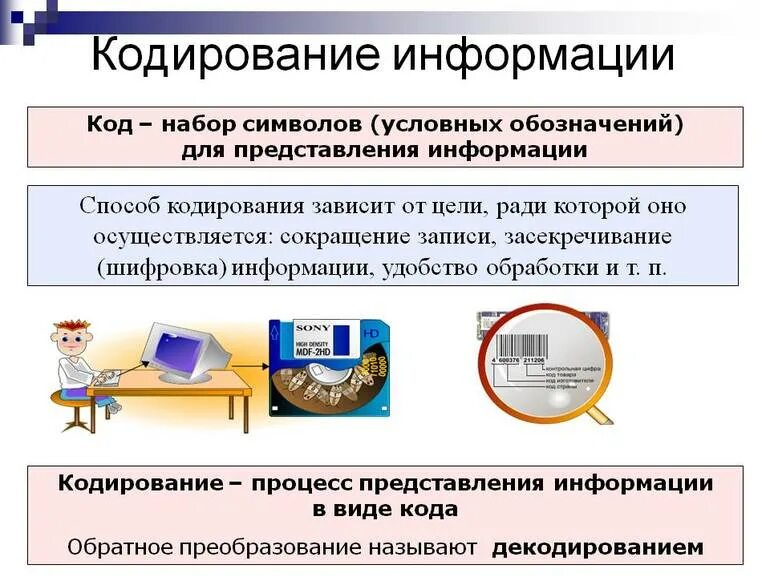 Кодировка что нельзя
