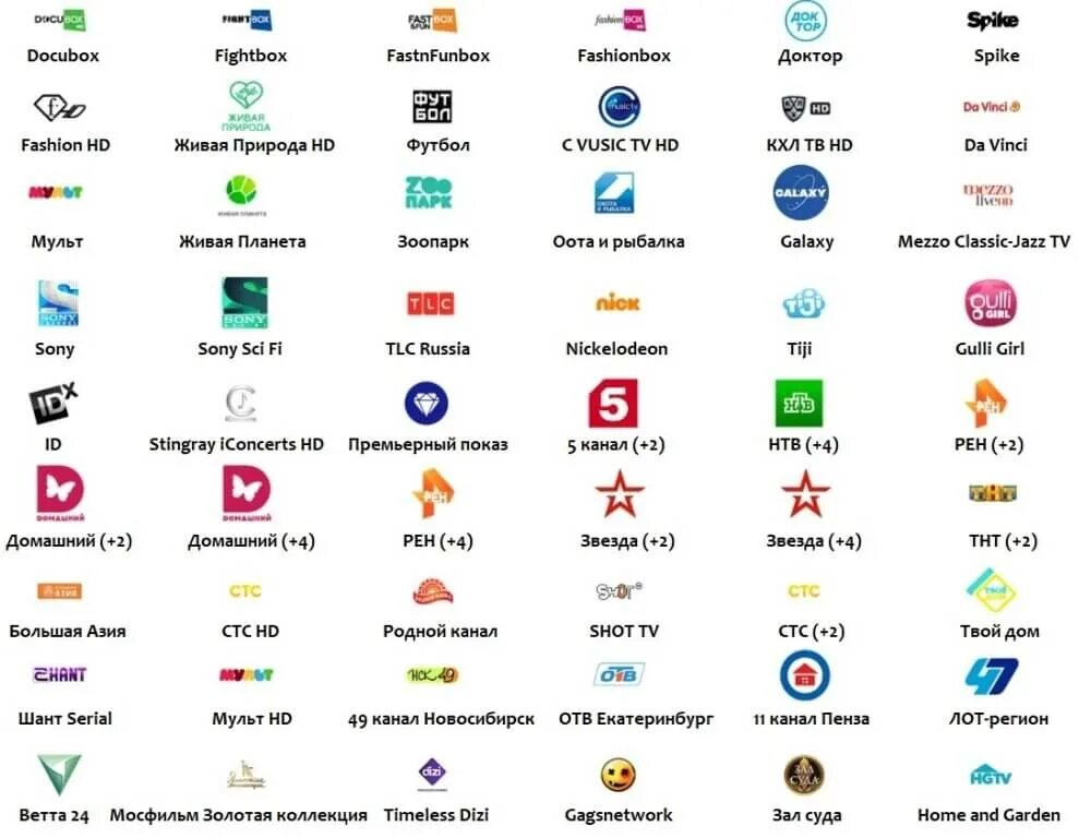 Коды каналов на телевизоры. Телекарта Восток каналы. Какие каналы есть на Телекарте. Номер канала звезда на Телекарте. Телекарта аниме каналы.