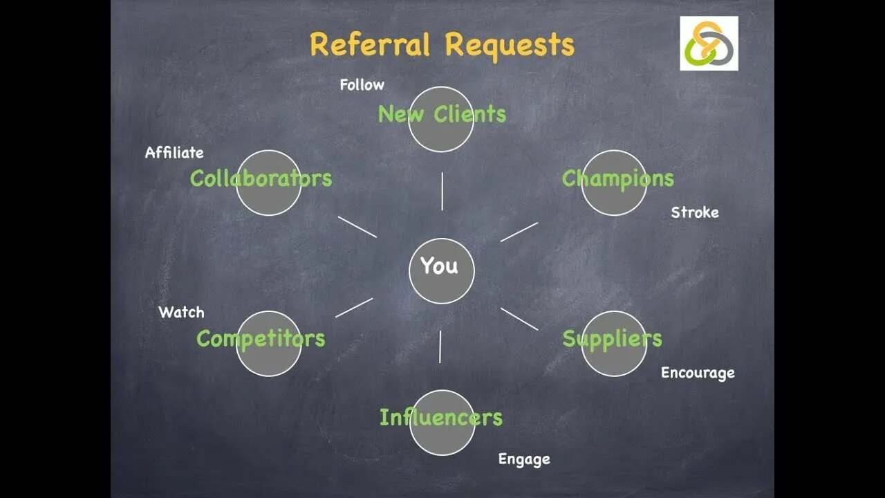 Networking strategies