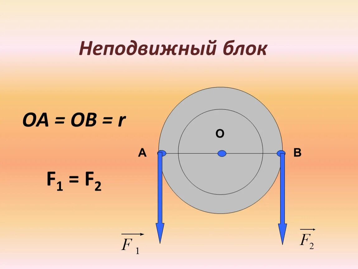 Неподвижный блок физика 7