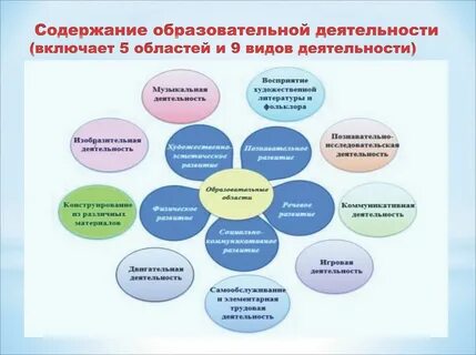 Задачи направления работы доу