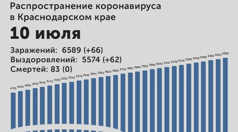 Через сколько в краснодаре