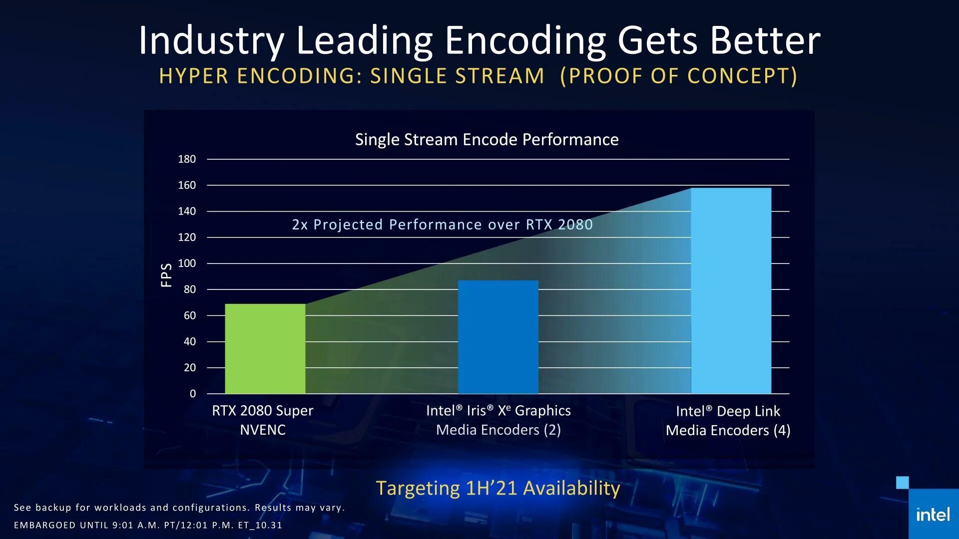 Intel graphics 730 аналог какой видеокарты. Intel iris vs xe graphics. intel iris xe graphics g7. видеокарта iris xe graphics. intel iris xe graphics ноутбук.