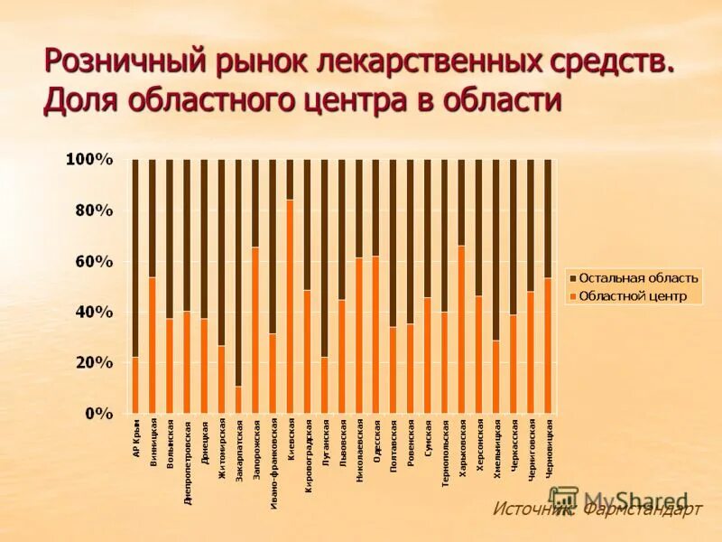 ситуация на рынке лекарственных препаратов