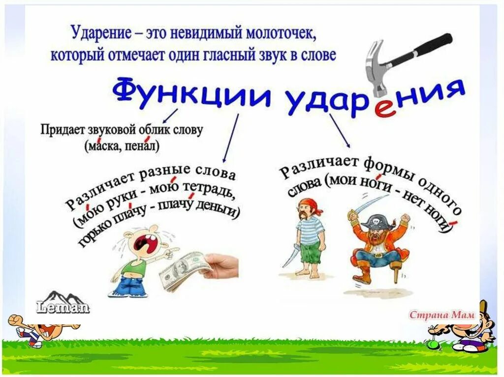 Как объяснить ребенку ударение в словах. Ударение плакат. Поставьте ударение в словах для дошкольников. Как объяснить ребенку ударение в словах. Памятка ударение.