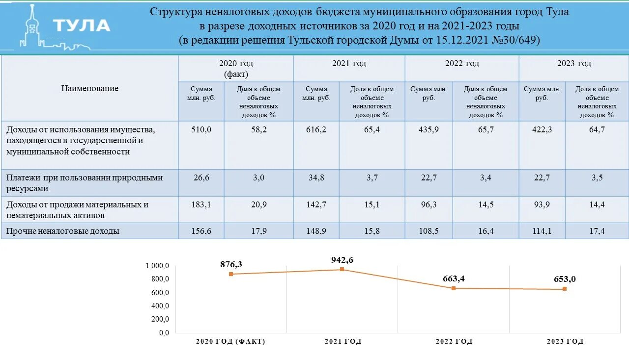 Налоги 2025 году какие изменения. Бюджет на 2025 год. бюджет краснодарского края 2025 и 2025 года. период 2025/2025. федеральный бюджет на образование 2025.