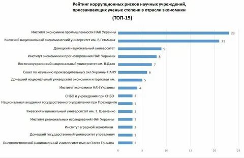 Топ вузов экономика