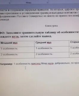Заполните сравнительную таблицу описание