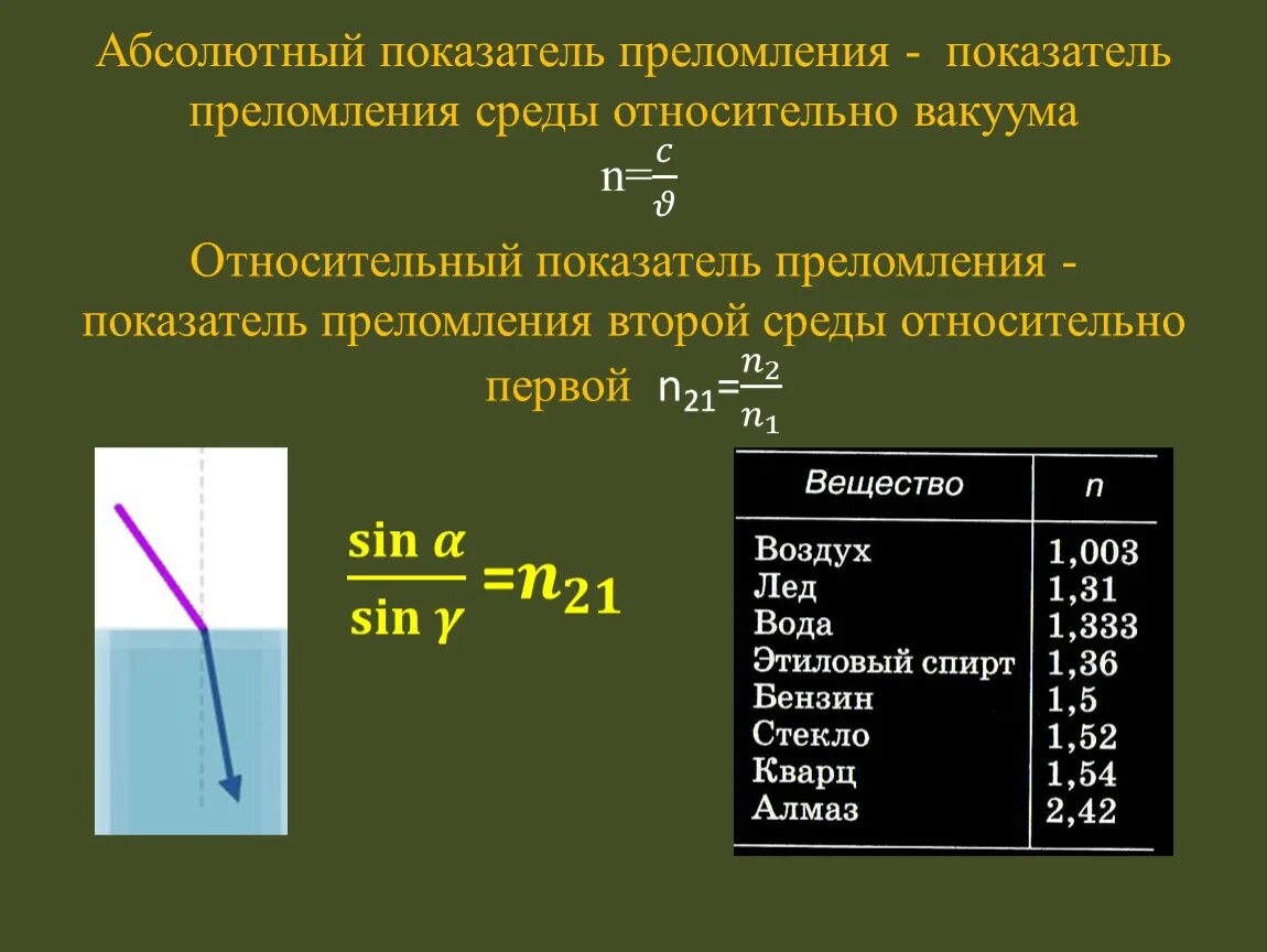 Свет переходит из глицерина в воду. Показатель преломления жидкости формула. Показатель преломления среды формула. Коэффициент преломление вещества формула. Показатель преломления и оптическая плотность.