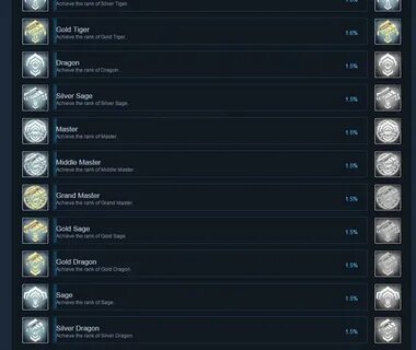 Steam achievements